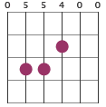 G/E chord diagram