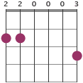G/F# chord diagram