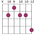 G13 chord diagram