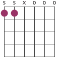 G6/A chord diagram