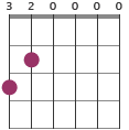 G6 chord diagram