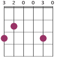 G6 guitar chord diagram 320030