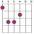 G6 chord diagram 355400