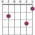 G7/B chord diagram