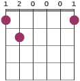 G7/F chord diagram
