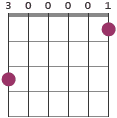 G9 chord diagram 300001