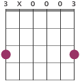 G chord diagram with muted string 3X0003