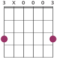 G chord diagram