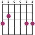 G chord diagram alternative fingering 320033