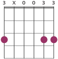 G no 3rd chord diagram 3X0033