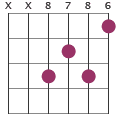 Gm/Bb chord diagram