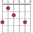 Gm6 chord diagram