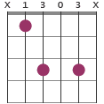 Gm7 chord diagram