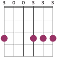 Gmadd9 chord diagram