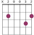 Gmaj7/B chord diagram