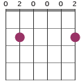 Gmaj7/E chord diagram