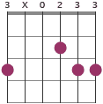 Gsus2 chord diagram 3X0233