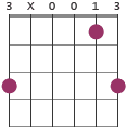 Gsus4 chord diagram