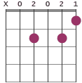 A7b13 chord diagram X02021
