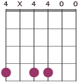 G#m7#5 chord diagram 4X4400