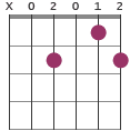 Am13 chord diagram