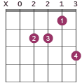 Am7 chord diagram X02213