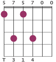 Am9 sus4 chord diagram