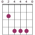 Dadd9 chord diagram
