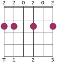 Bm7/F# chord diagram