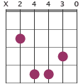 Bmadd4 chord diagram