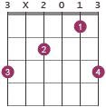 C/G chord diagram 3X2013