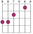 C11 chord diagram 887060