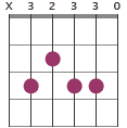 C9 chord diagram X32330