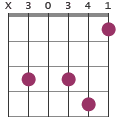 Cm11 chord diagram X30341