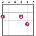D/F# chord diagram 2X023X