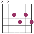 Dim7 chord diagram root 4th string