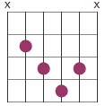 Dim chord diagram