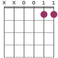 Dm11 chord diagram XX0011