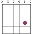 Dsus4add9 chord diagram XX0030