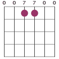 E7sus4 chord diagram 007700