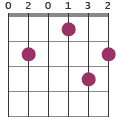 E9 chord diagram 020132