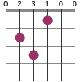 E(b9) chord diagram