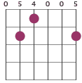 Em11 chord diagram 054005