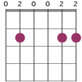 Em13 chord diagram