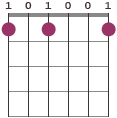 F9#11 chord diagram 101001