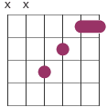 f chord shape major