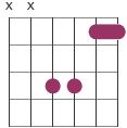 f chord shape sus