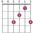Fadd9 chord diagram X3213