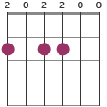 F#m11 chord diagram 202200