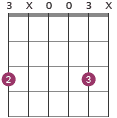 G5 chord diagram 3X003X